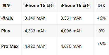 桂林苹果16维修分享iPhone16/Pro系列机模再曝光