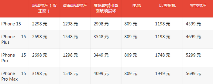 桂林苹果15维修站中心分享修iPhone15划算吗