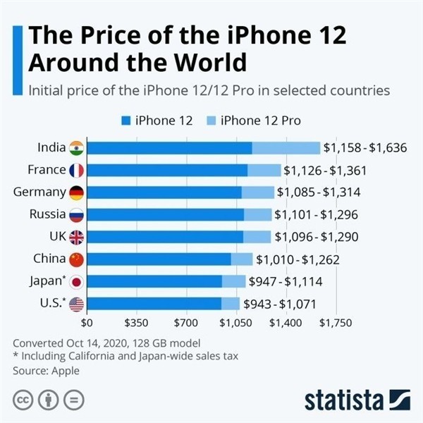 桂林苹果手机维修分享哪个购买iPhone 12/12 Pro更便宜 