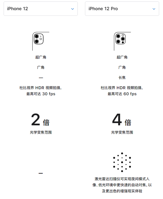 桂林苹果手机维修分享苹果 iPhone 12 与 iPhone 12 Pro 选哪款 